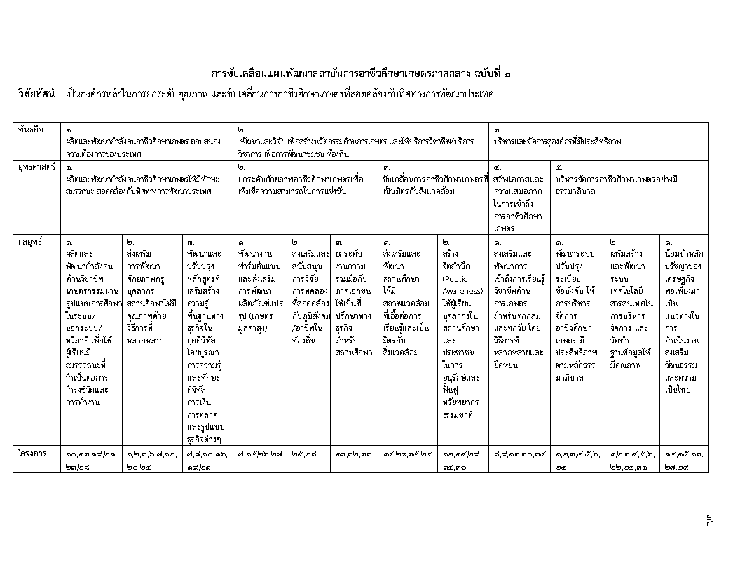 หน้าปกแผนยุทธศาสตร์