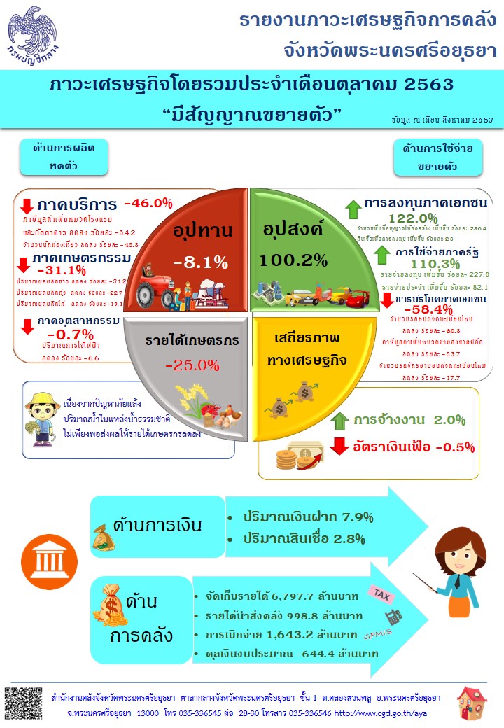 13.รายงานเดอนต.ค.63