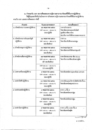 ประกาศรายชอ 002