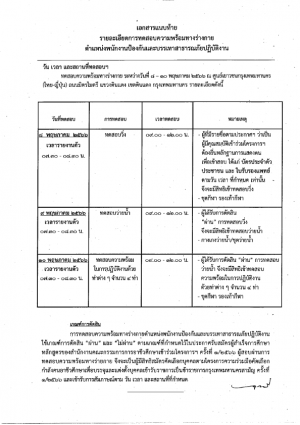 ประกาศรายชอ 008