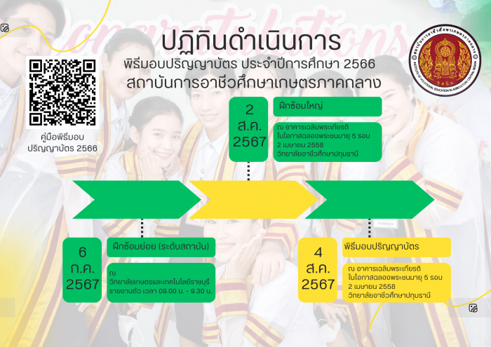 ปฏทนดำเนนการ พธมอบปรญญาบตร 2566